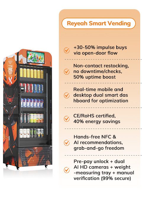 Reyeah Smart Vending machine product benefits infographic. The image features a customizable smart cooler with an orange and black mecha/sci-fi wrap on the left, next to a list detailing key advantages: 30-50% impulse buy boost, non-contact restocking, real-time optimization dashboard, CE/RoHS certification, 40% energy savings, hands-free NFC & AI recommendations, and 99% secure dual AI HD cameras and weight-measuring system.