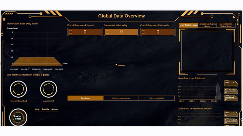 Real-time sales dashboard for the Reyeah X14 smart vending machine