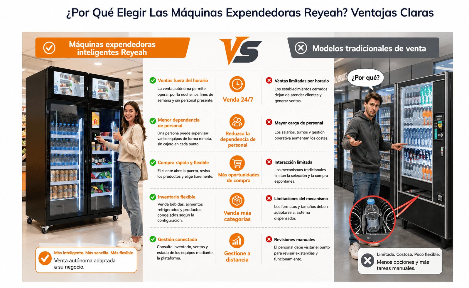 Comparación entre la máquina expendedora refrigerada X14 de Reyeah y los modelos tradicionales de venta