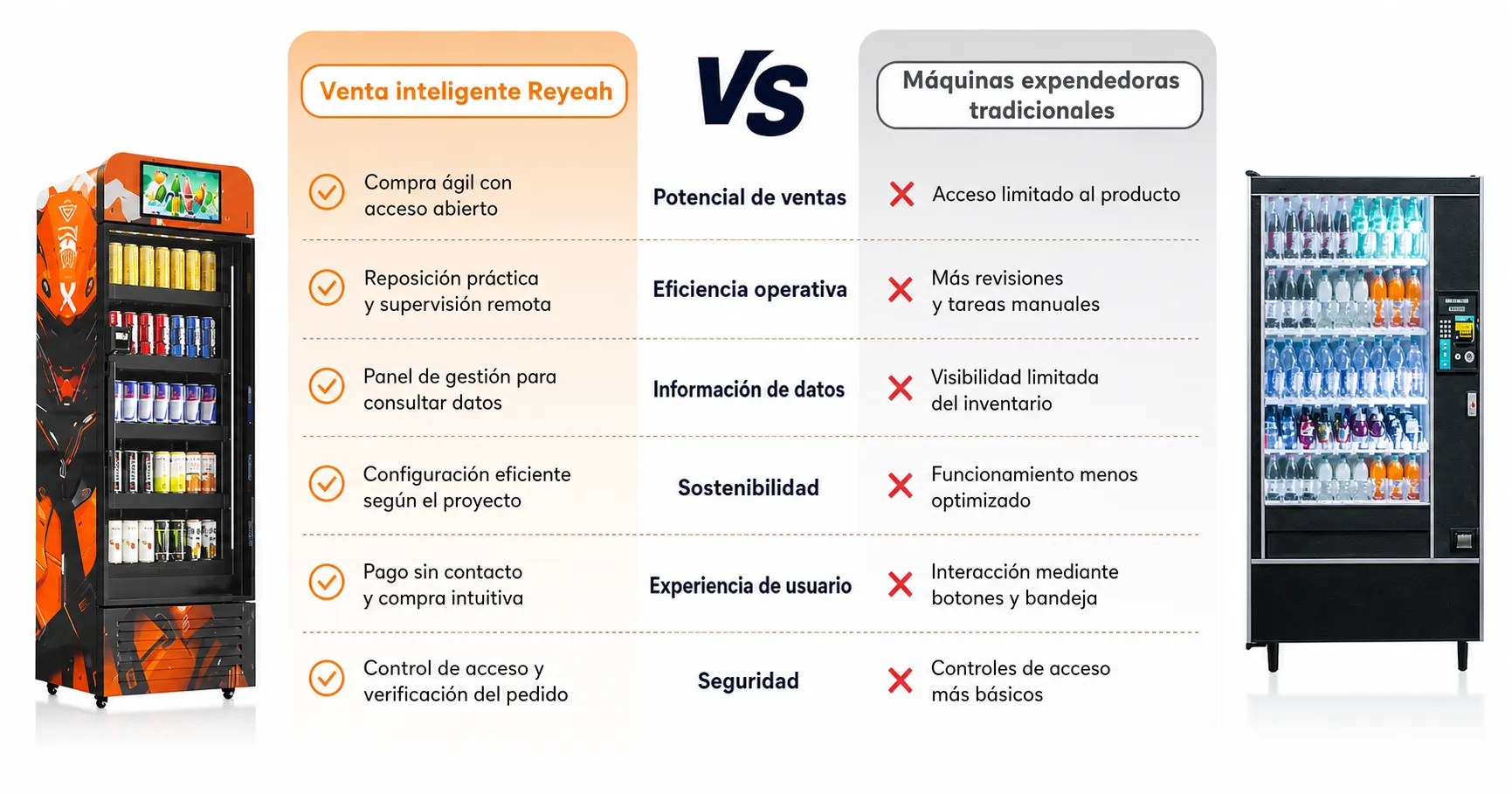 Comparación entre máquinas expendedoras inteligentes Reyeah y máquinas tradicionales